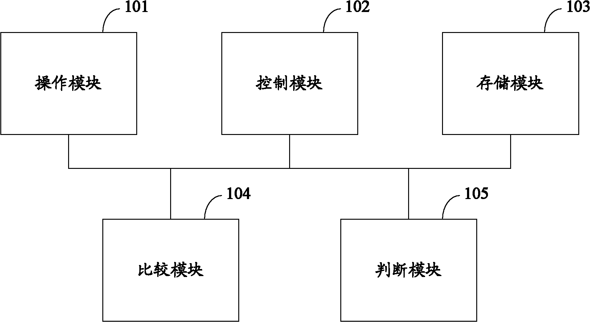 Method and device for backing up boot program