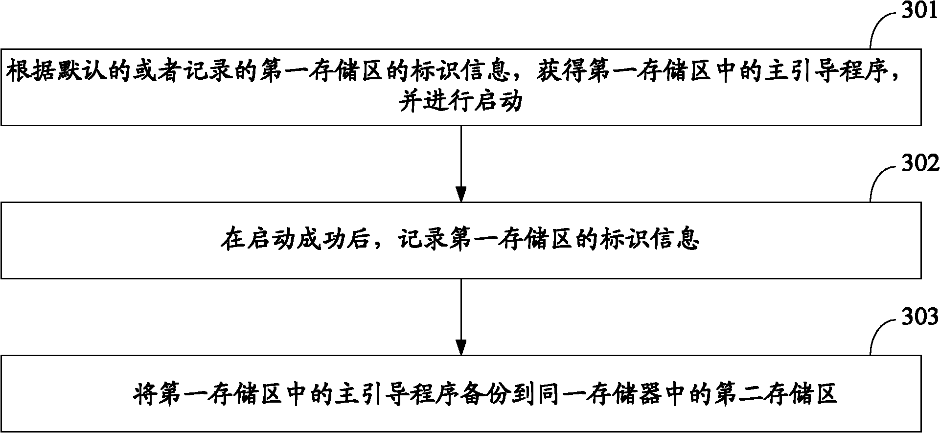 Method and device for backing up boot program