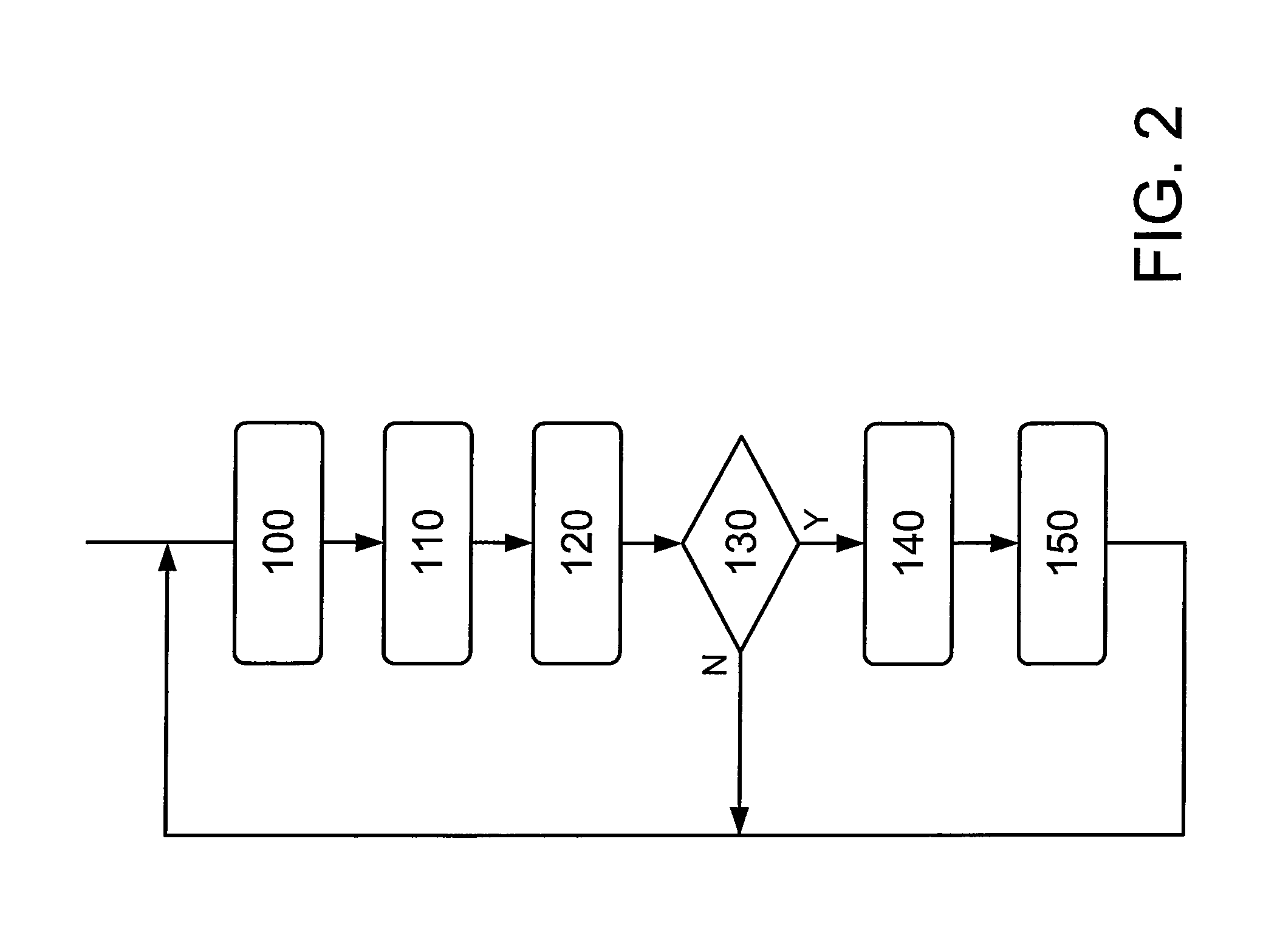 Method and arrangement for determining the speed behaviour of a leading vehicle