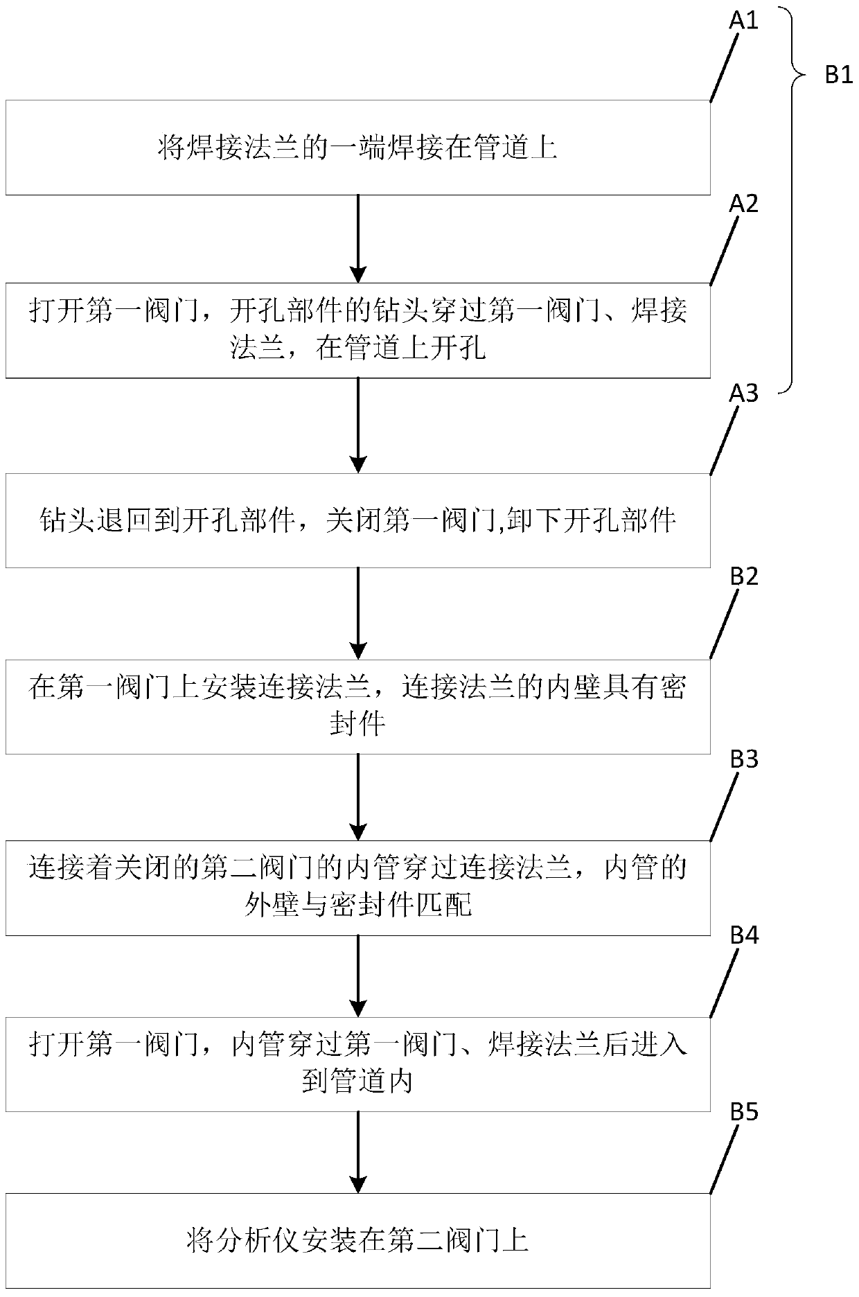 Non-stop gas online drilling device and method