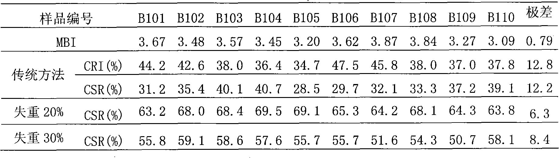 Strength determination method and device for reacted blast furnace coke