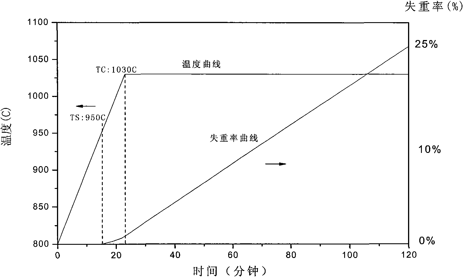 Strength determination method and device for reacted blast furnace coke