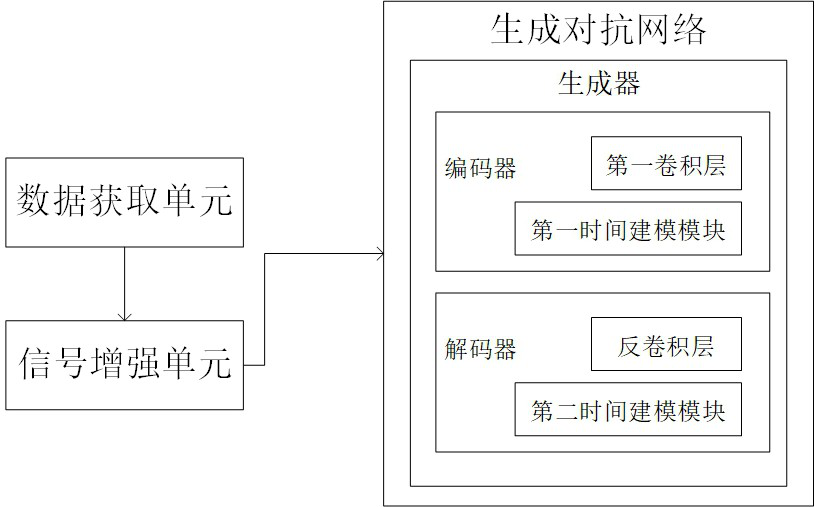 Speech enhancement system based on time modeling generative adversarial network