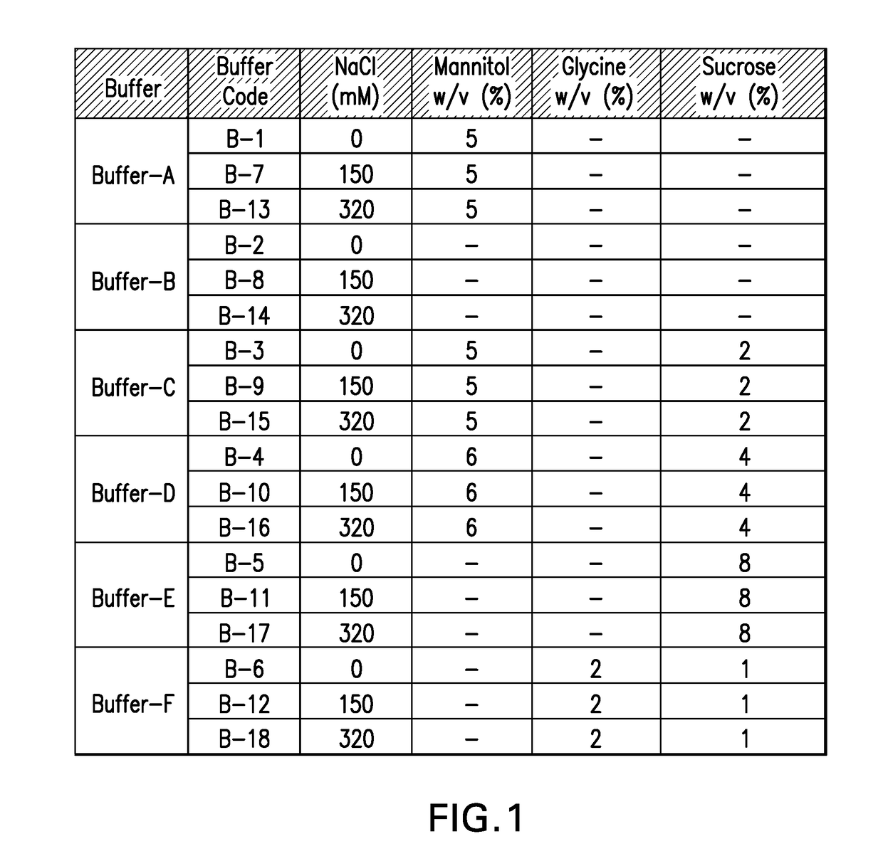 HPV vaccine formulations comprising aluminum adjuvant and methods of producing same