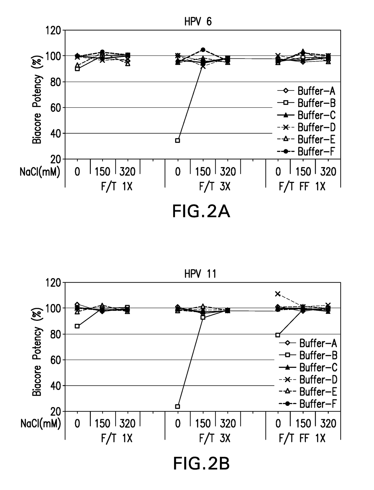 HPV vaccine formulations comprising aluminum adjuvant and methods of producing same