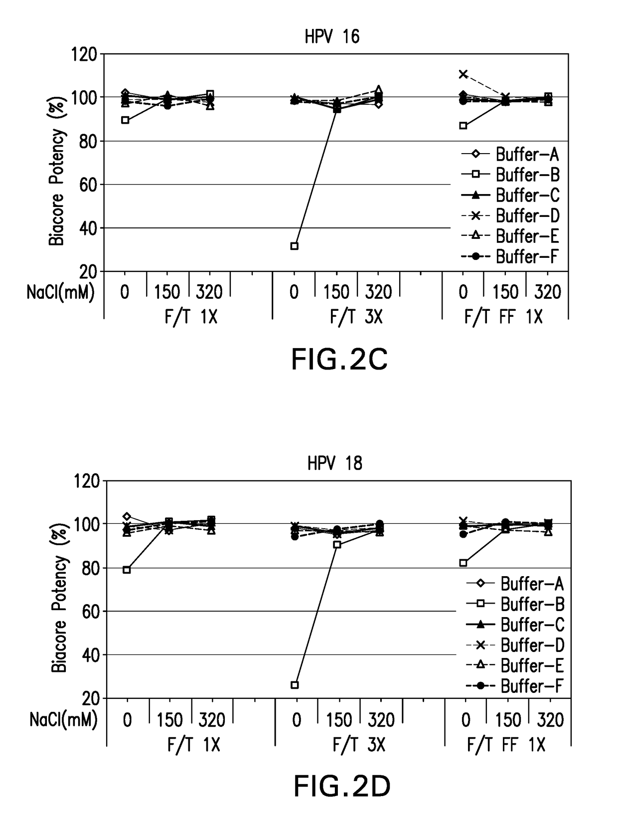 HPV vaccine formulations comprising aluminum adjuvant and methods of producing same