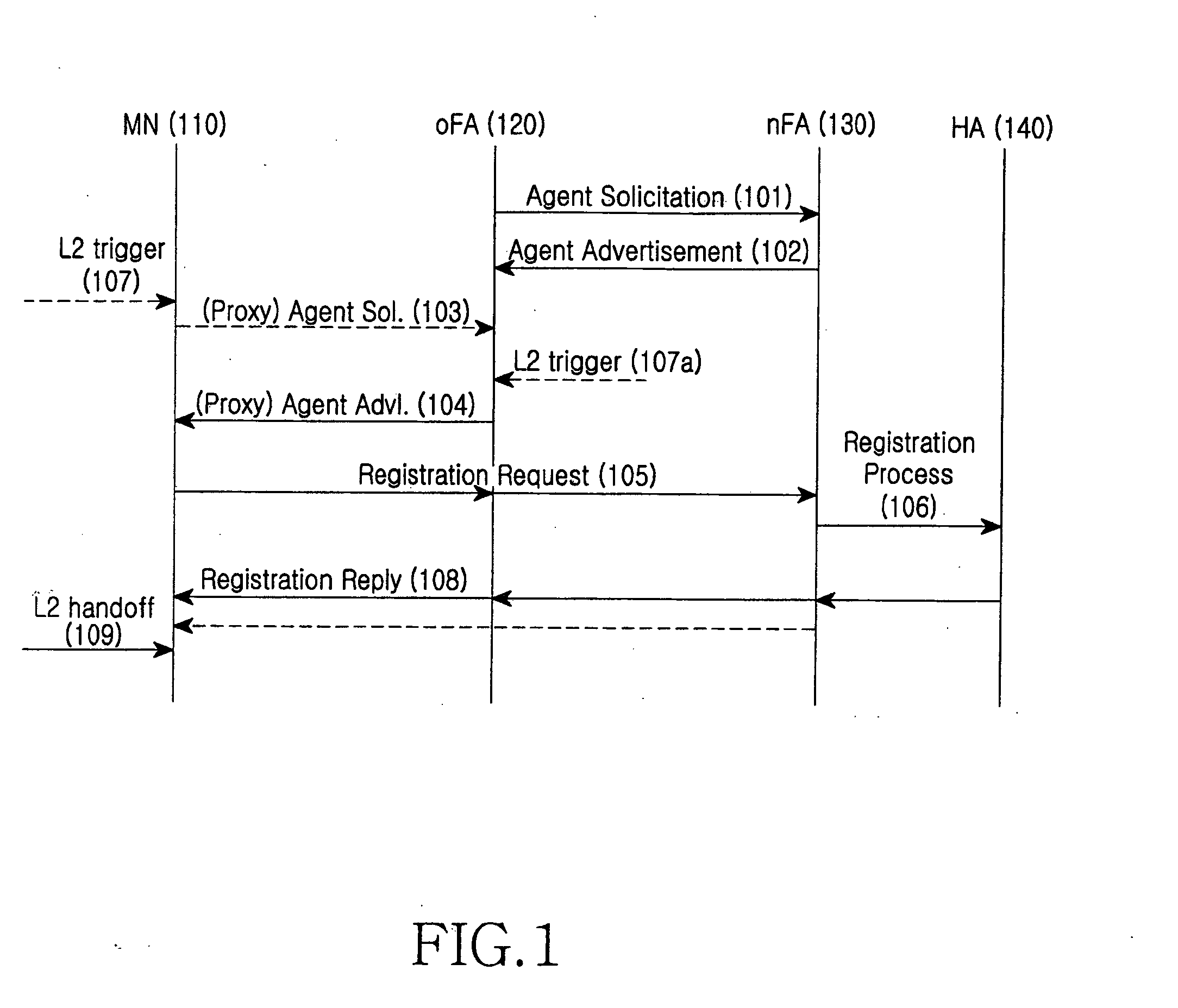 System and method for seamless handoff of WLAN-UMTS interworking