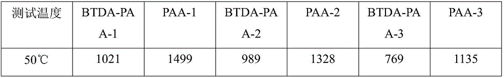 BTDA-type 14BDAPB branched polyimide resin thin film and preparation method thereof