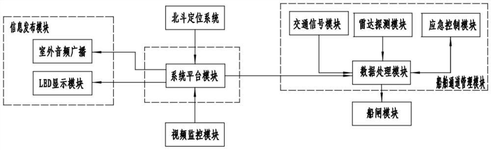 Method and system for controlling inland ship to get in and out of ship lock