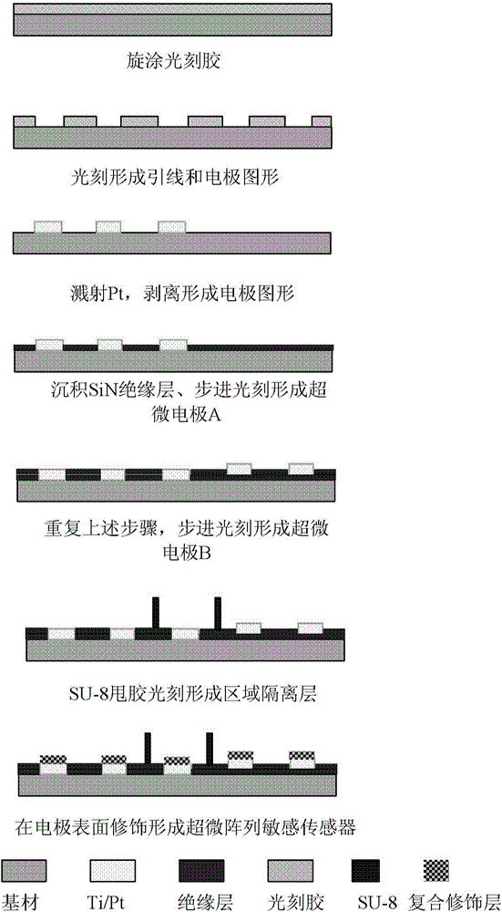 A kind of ultra-micro planar electrode array sensor and its preparation method