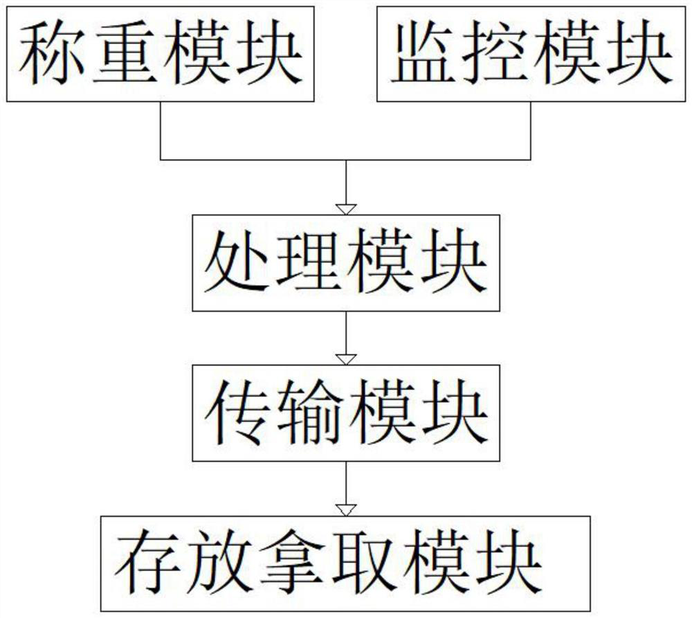 Intelligent shopping guide system