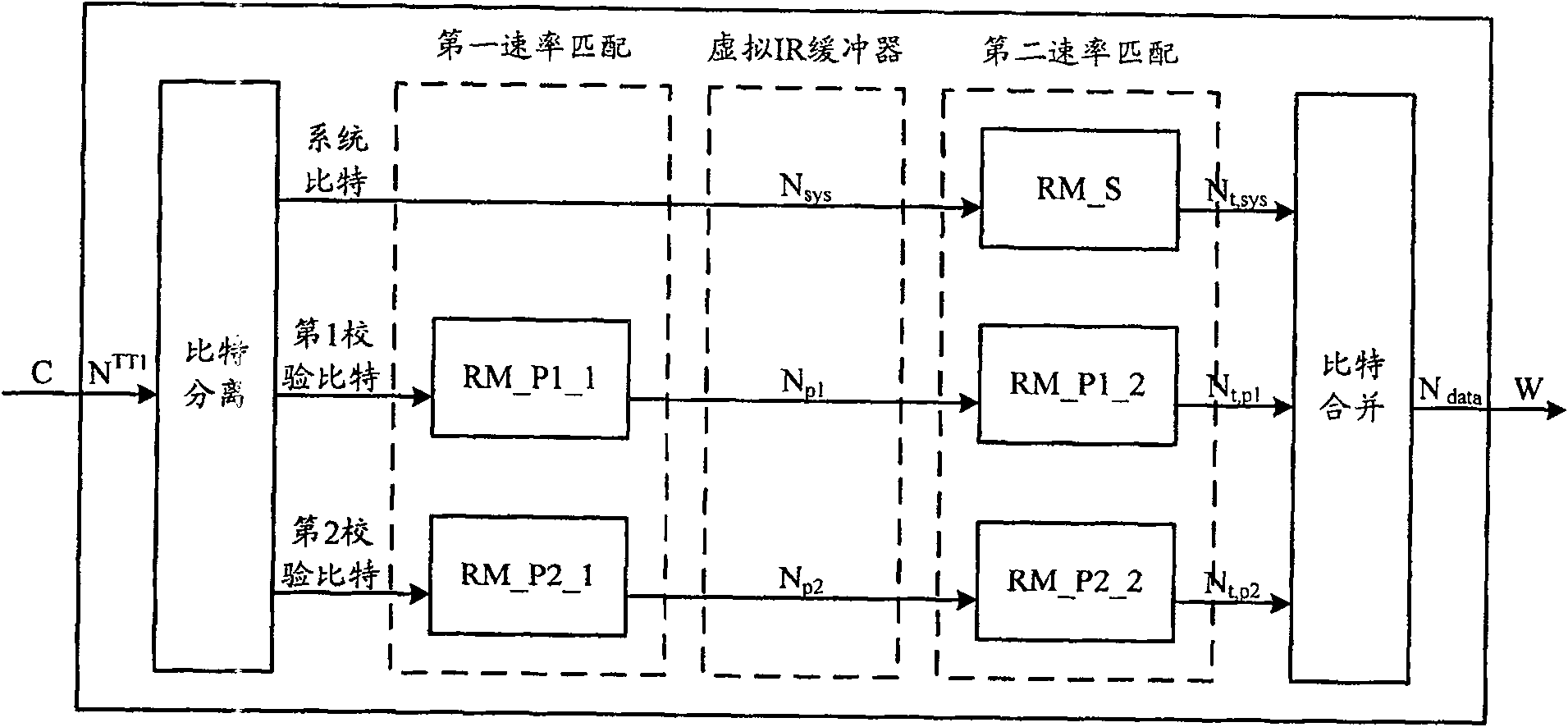 High-speed descending sharing channel coding multiplexing method and system