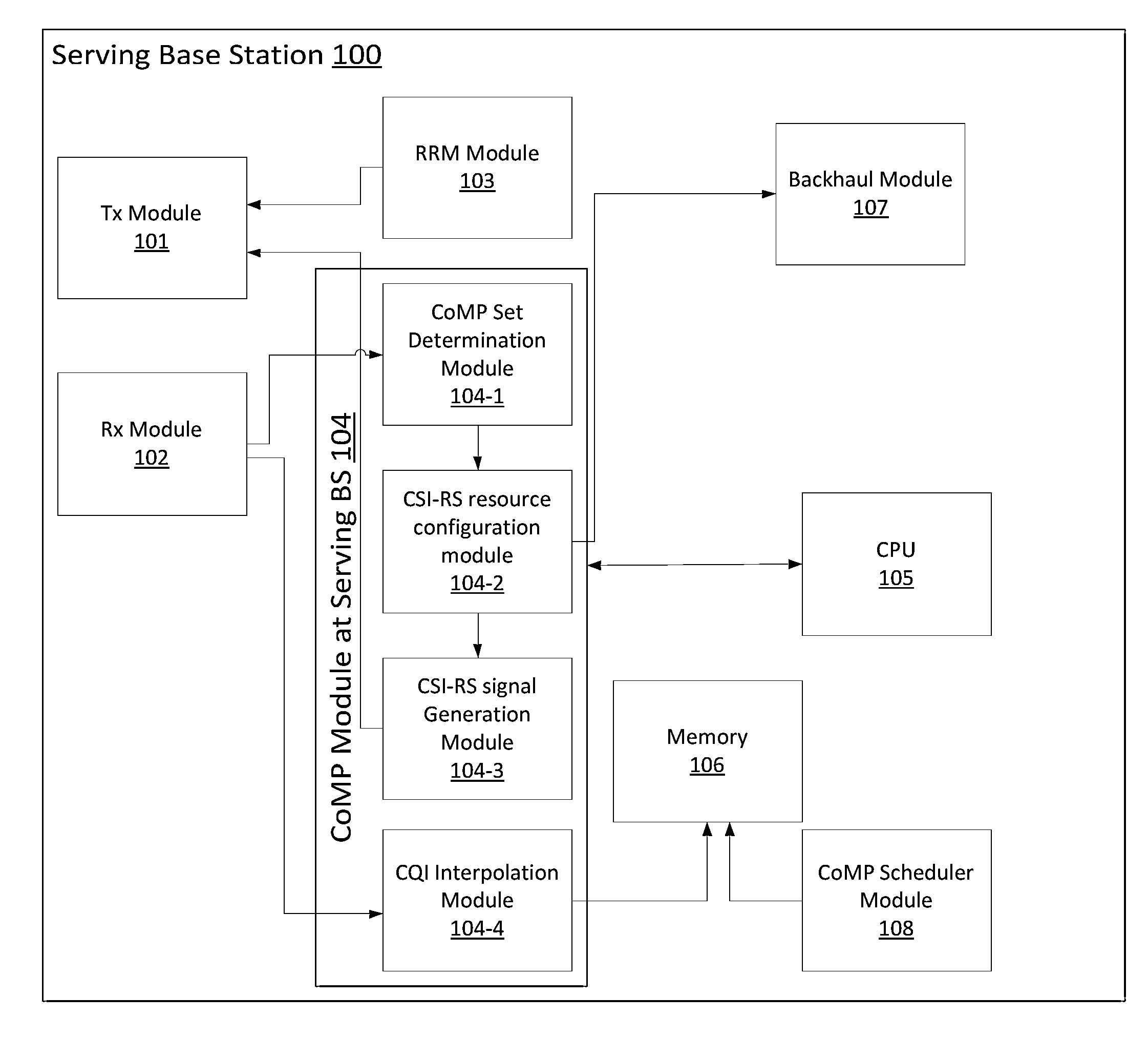 Configuration of pilot signals by network for enabling comp