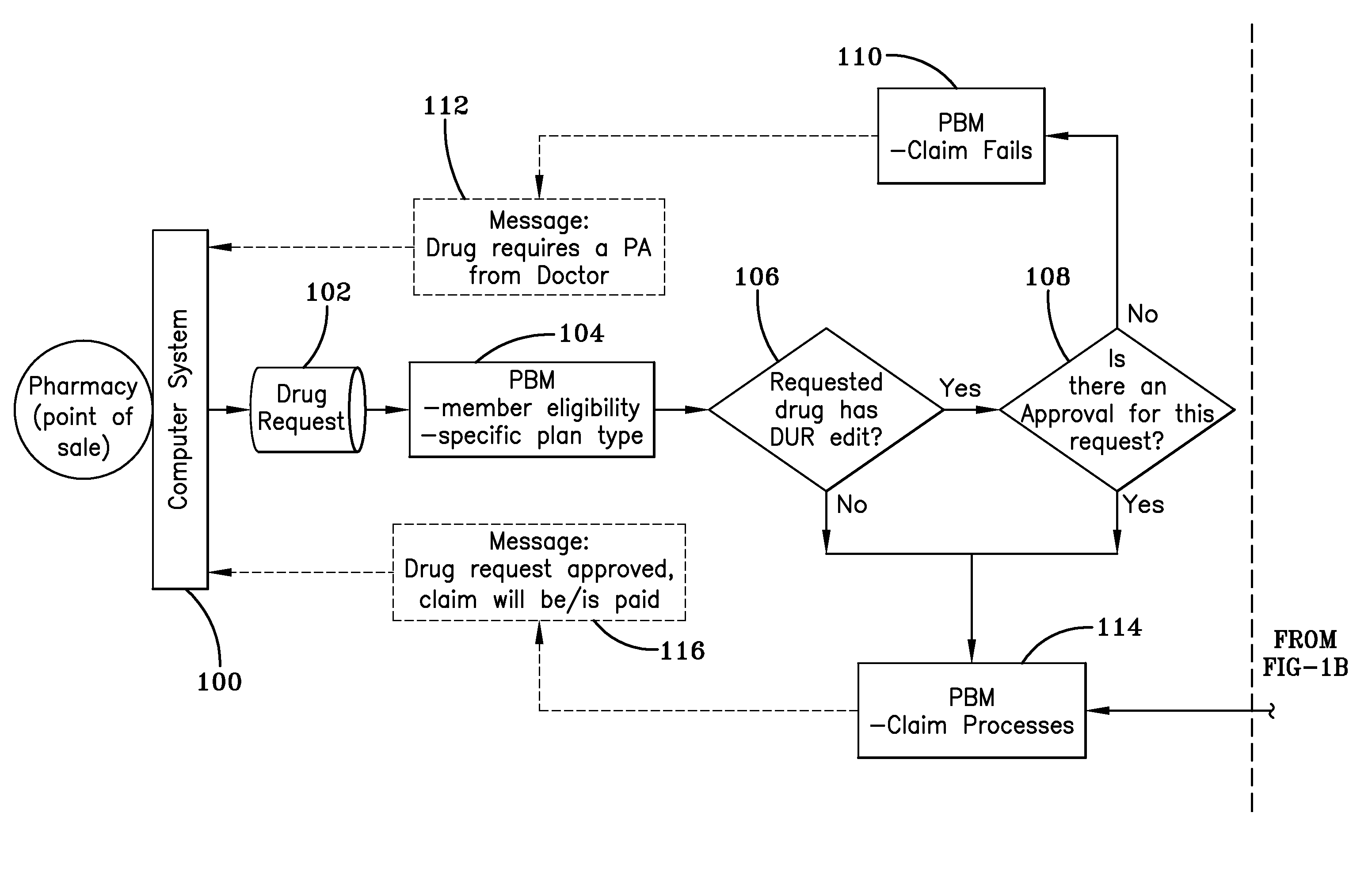 Prescription drug prior authorization system and method