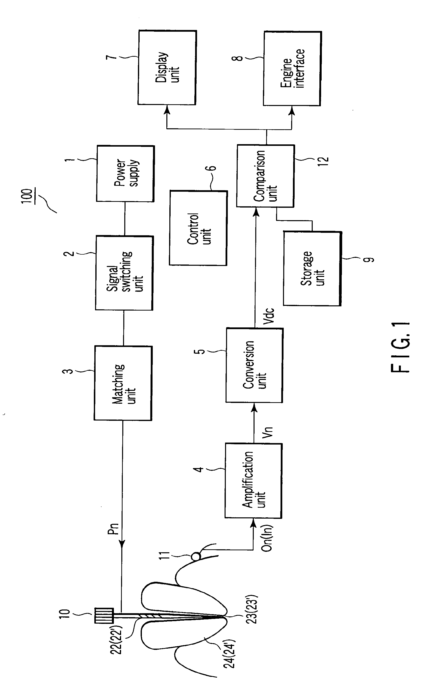 Root apex position detection method