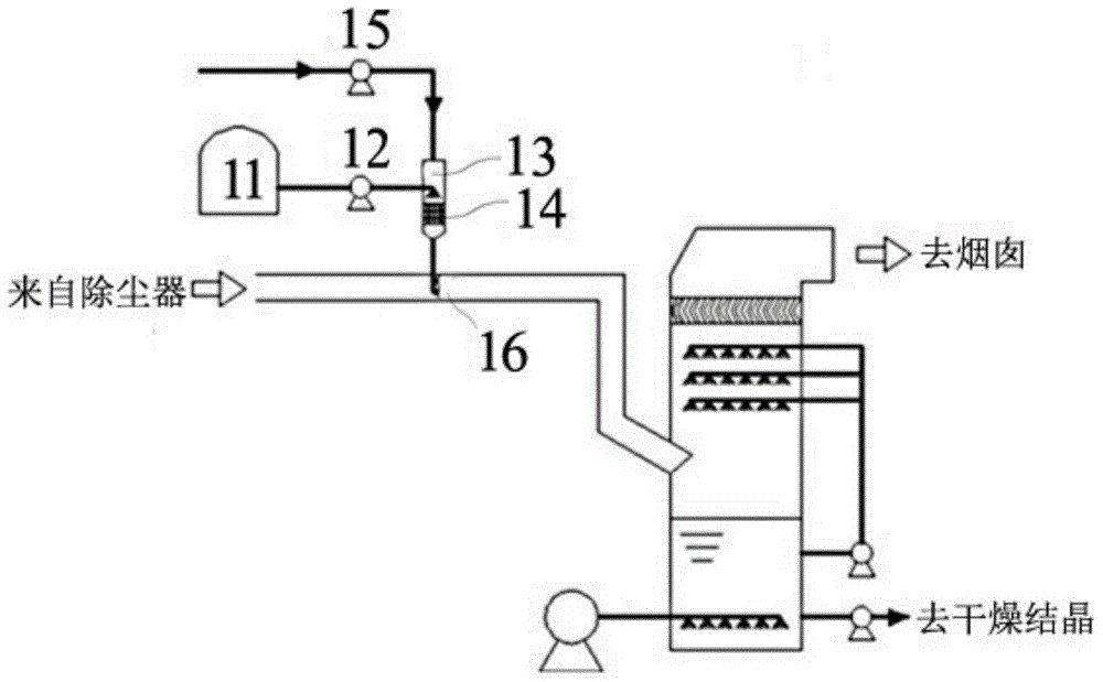 Desulphurization and denitration device and method