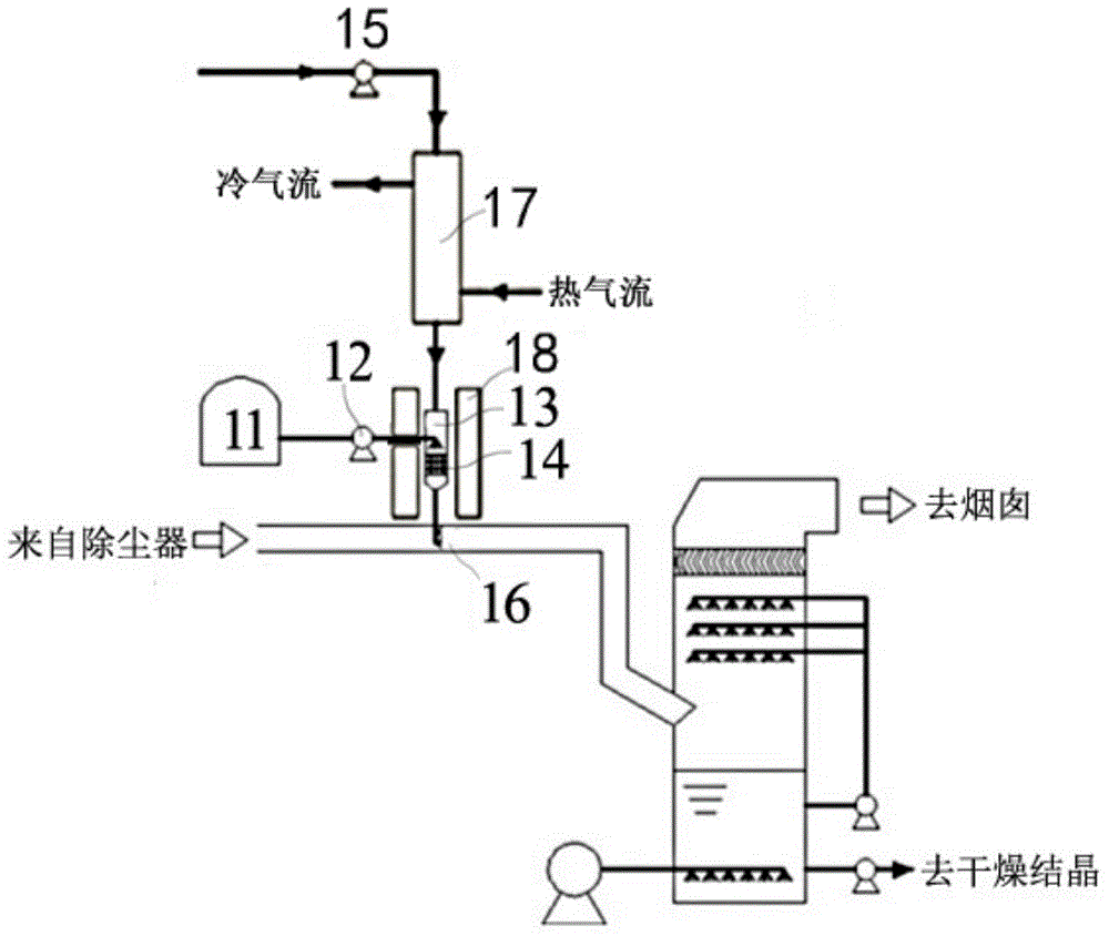 Desulphurization and denitration device and method