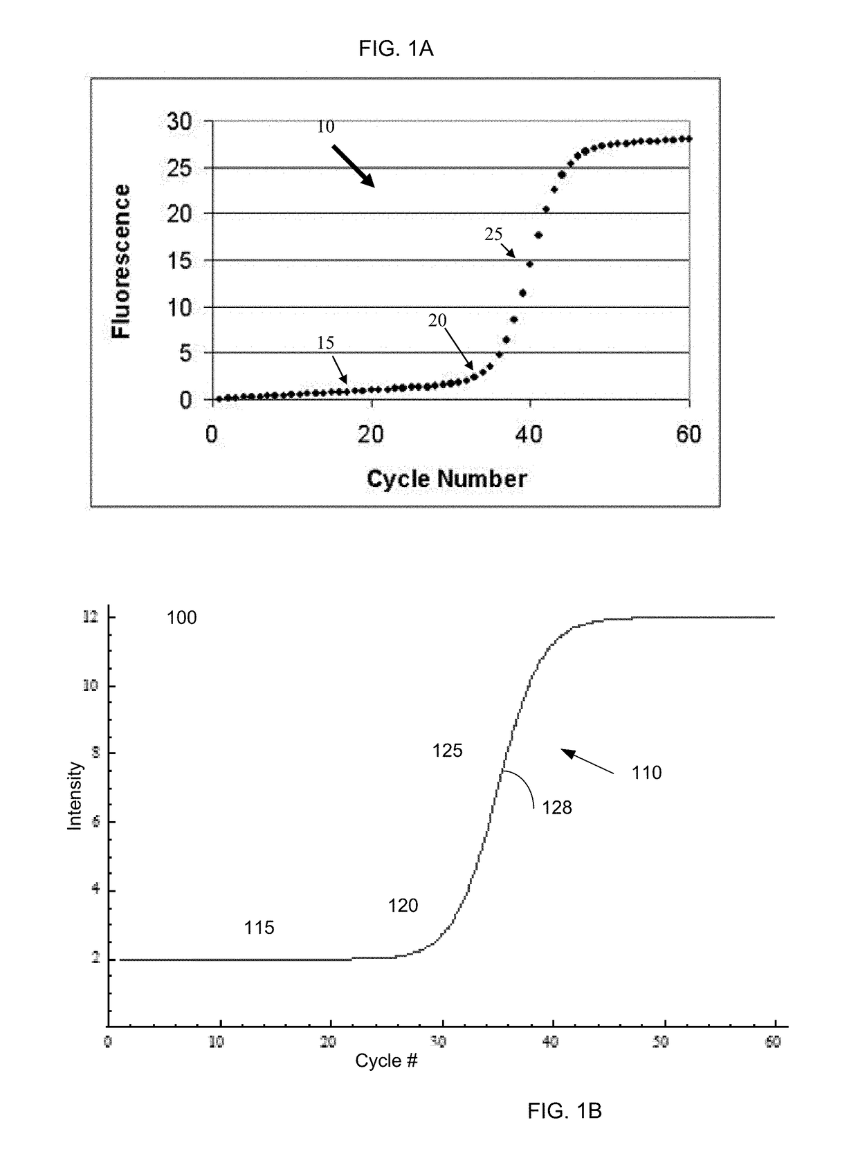 Universal method to determine real-time PCR cycle threshold values