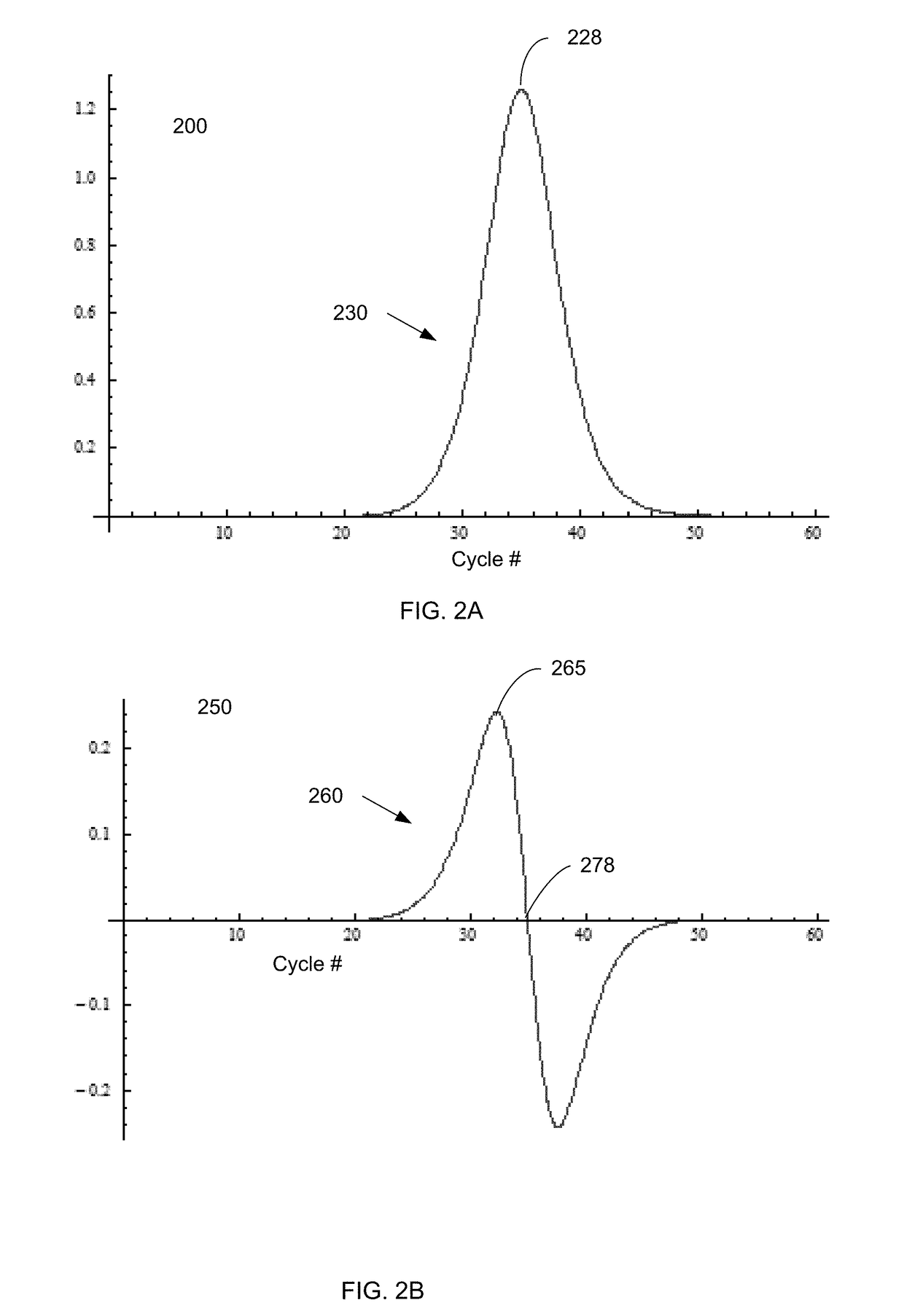 Universal method to determine real-time PCR cycle threshold values