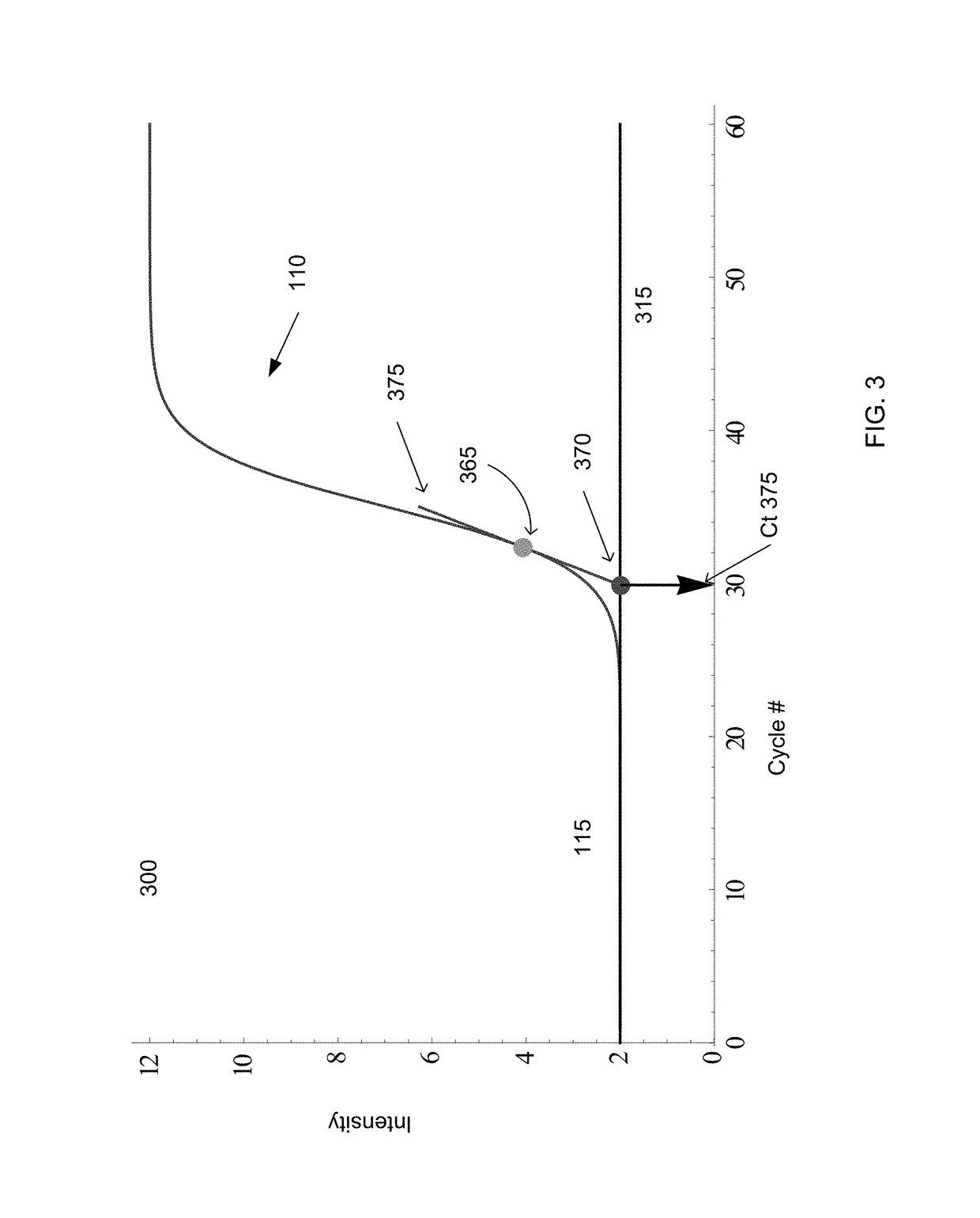 Universal method to determine real-time PCR cycle threshold values