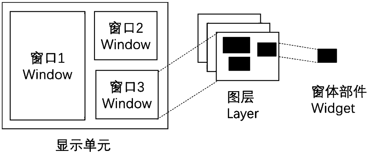 A cockpit display system that supports multi-user synchronous operation