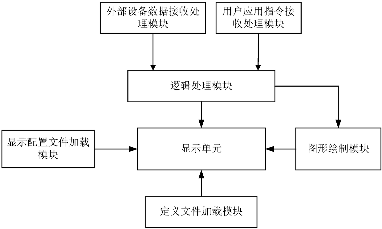 A cockpit display system that supports multi-user synchronous operation