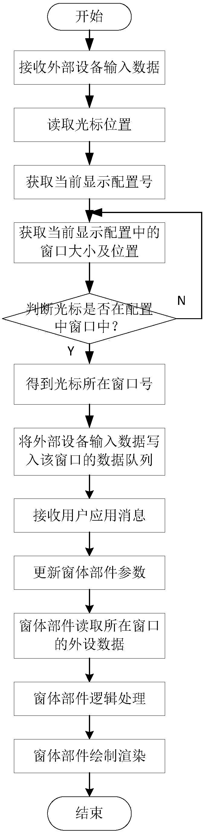 A cockpit display system that supports multi-user synchronous operation