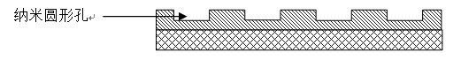 Manufacture method of large-area highly uniform sequential quantum dot array