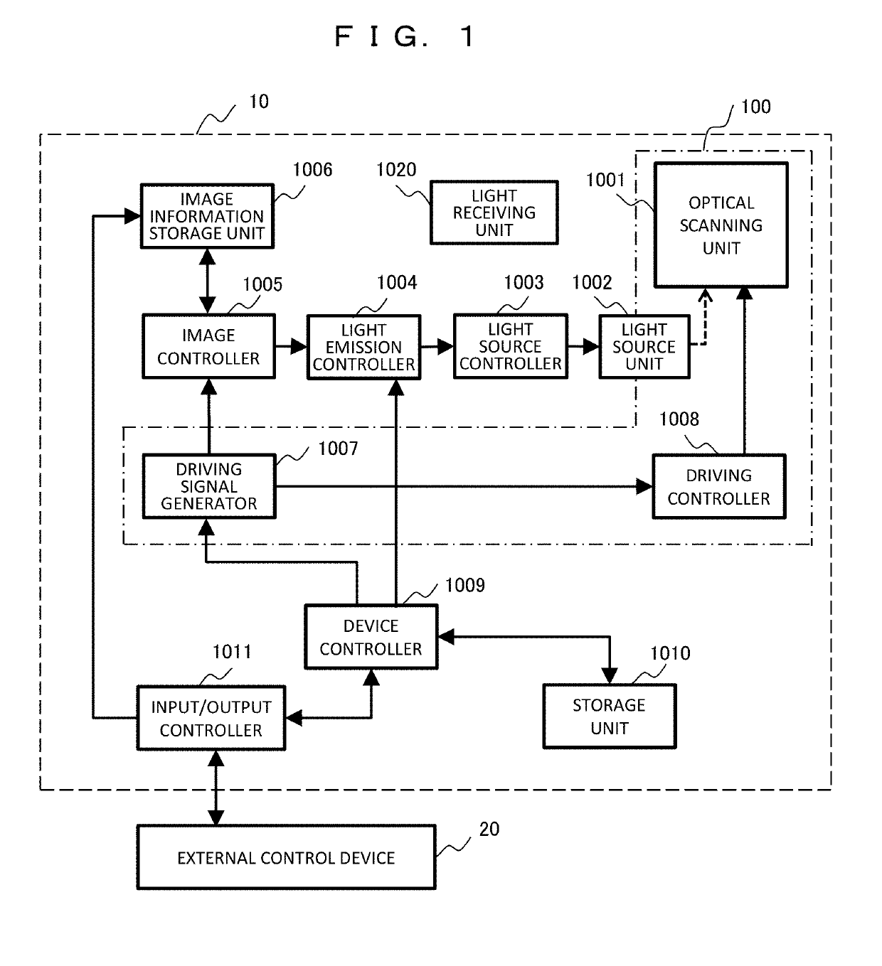 Optical scanner and imaging apparatus