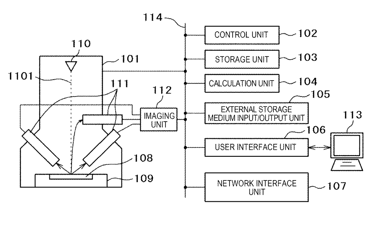 Sample observation method and sample observation device