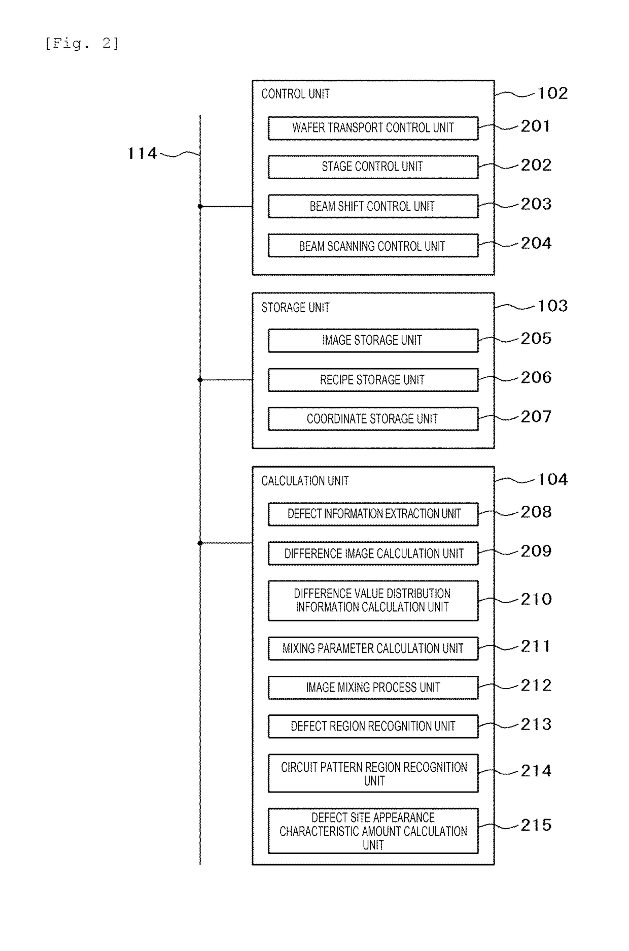 Sample observation method and sample observation device