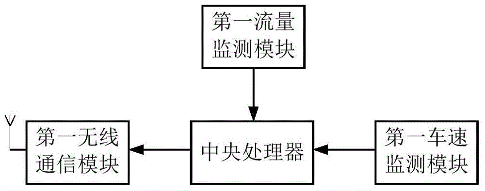 Charging scheduling system based on electric vehicle charging priority and method thereof