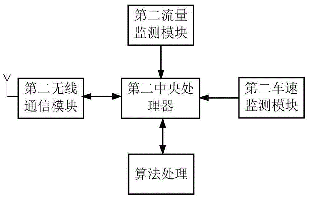 Charging scheduling system based on electric vehicle charging priority and method thereof