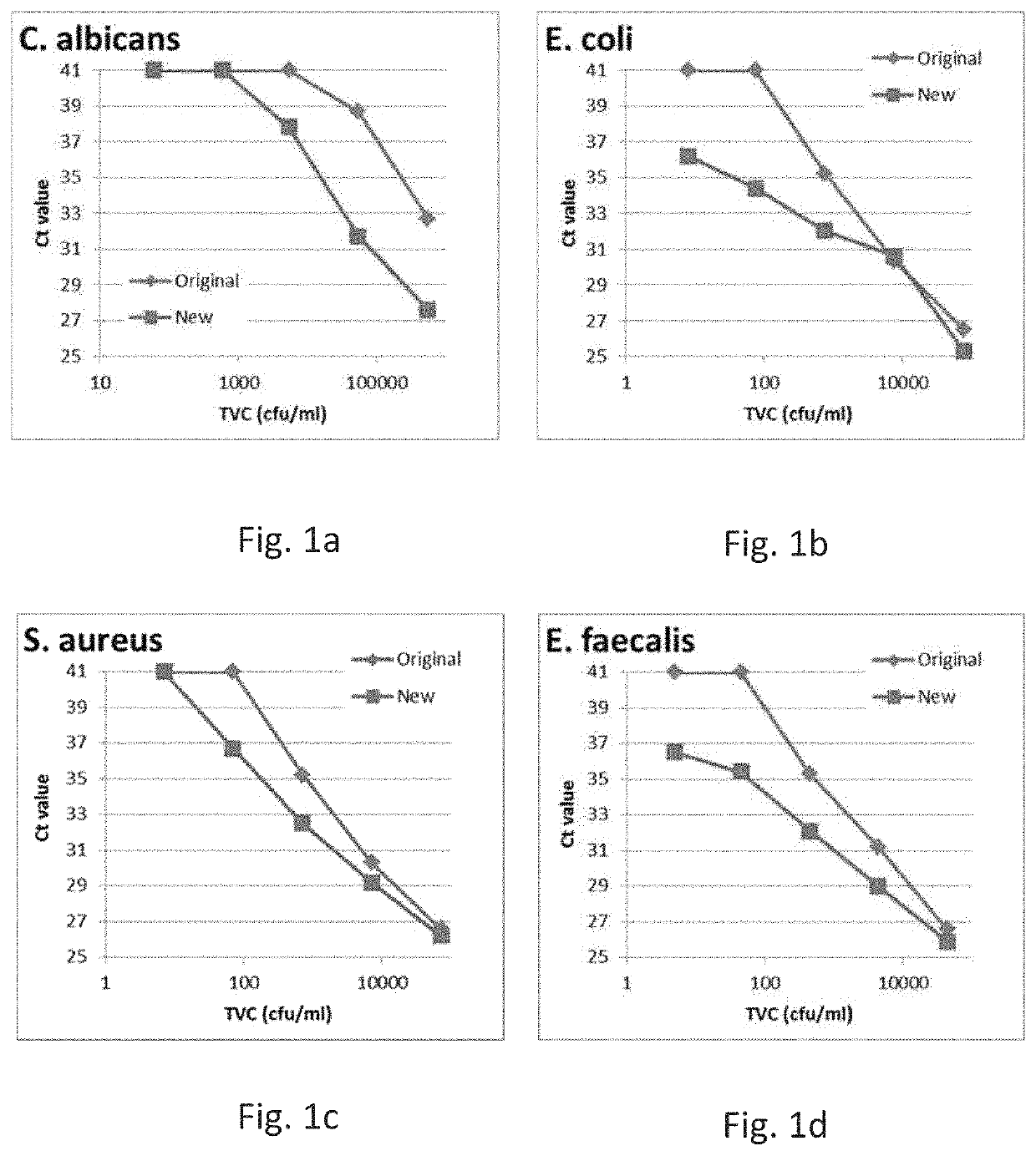 Method and kit of detecting the absence of micro-organisms