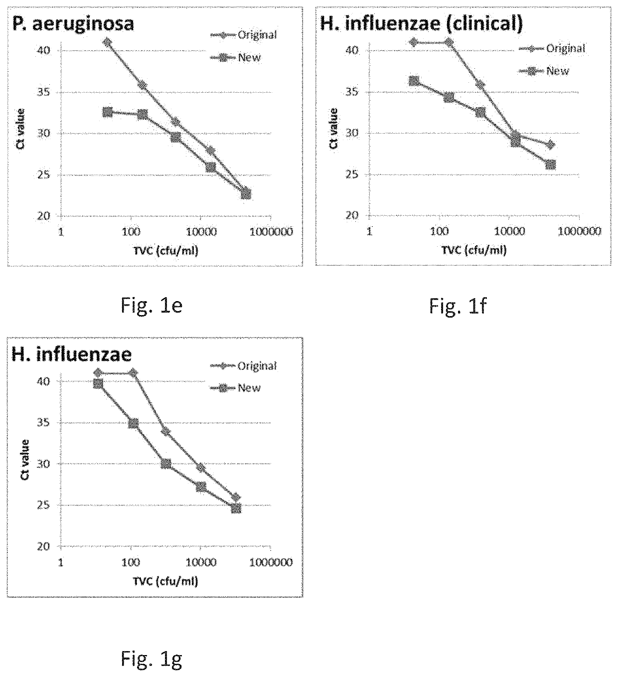 Method and kit of detecting the absence of micro-organisms