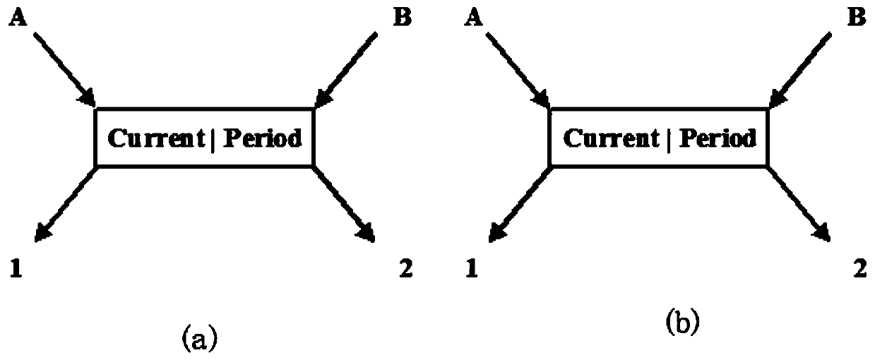 Multi-concurrent RAM data transmission method and structure of X-type link structure