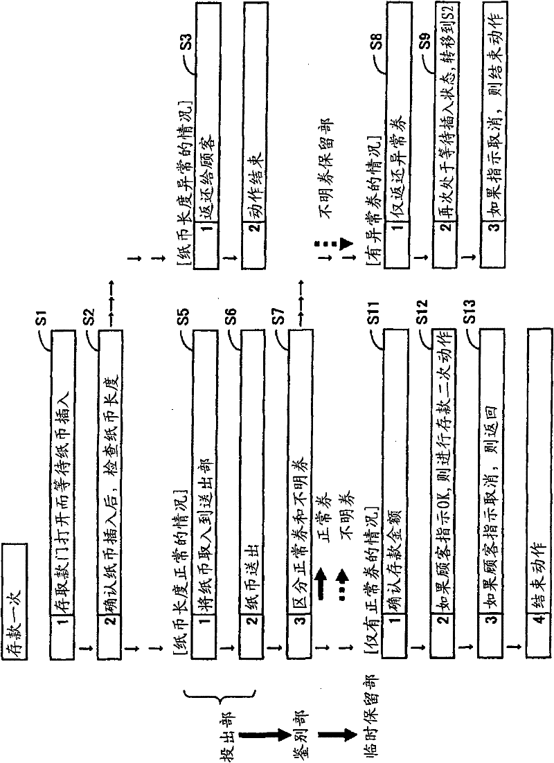 Pages processing apparatus