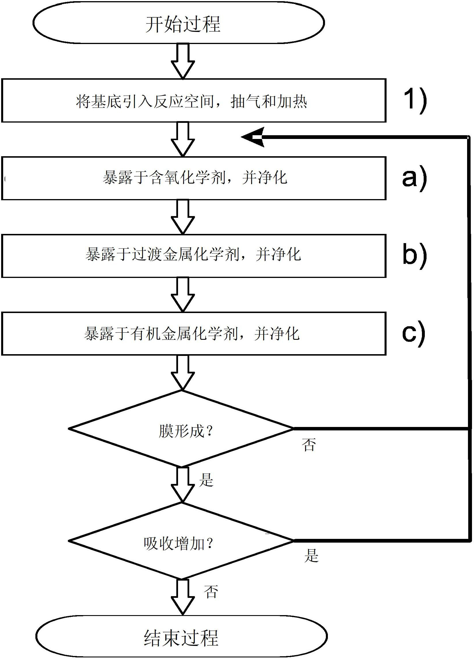 Method for forming a decorative coating, a decorative coating, and uses of the same