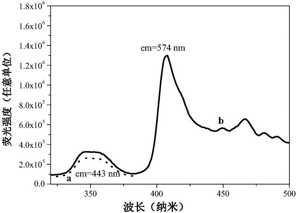 Mn&lt;2+&gt; activated white light glass and preparation method thereof