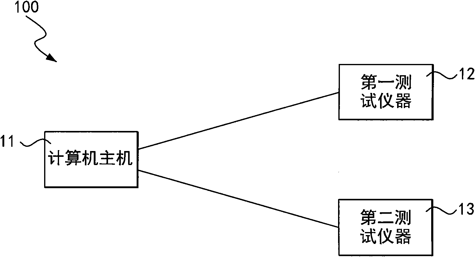 Method and system for testing dispersed configuration of programs