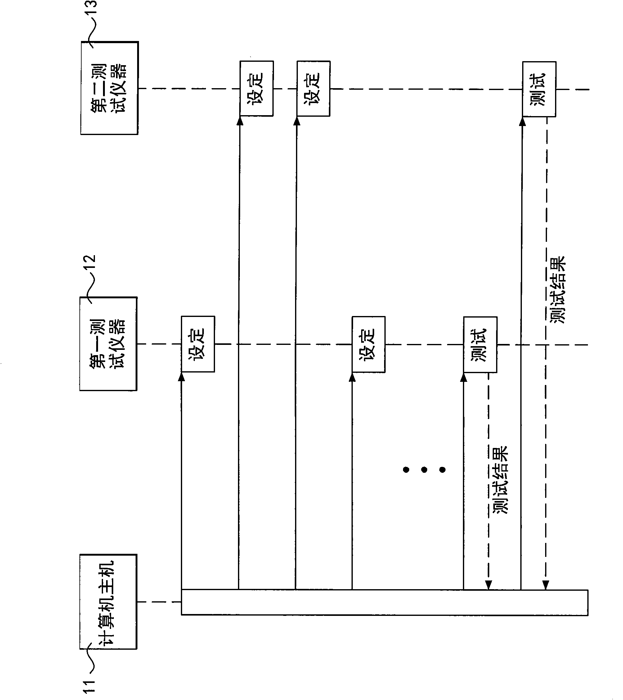 Method and system for testing dispersed configuration of programs