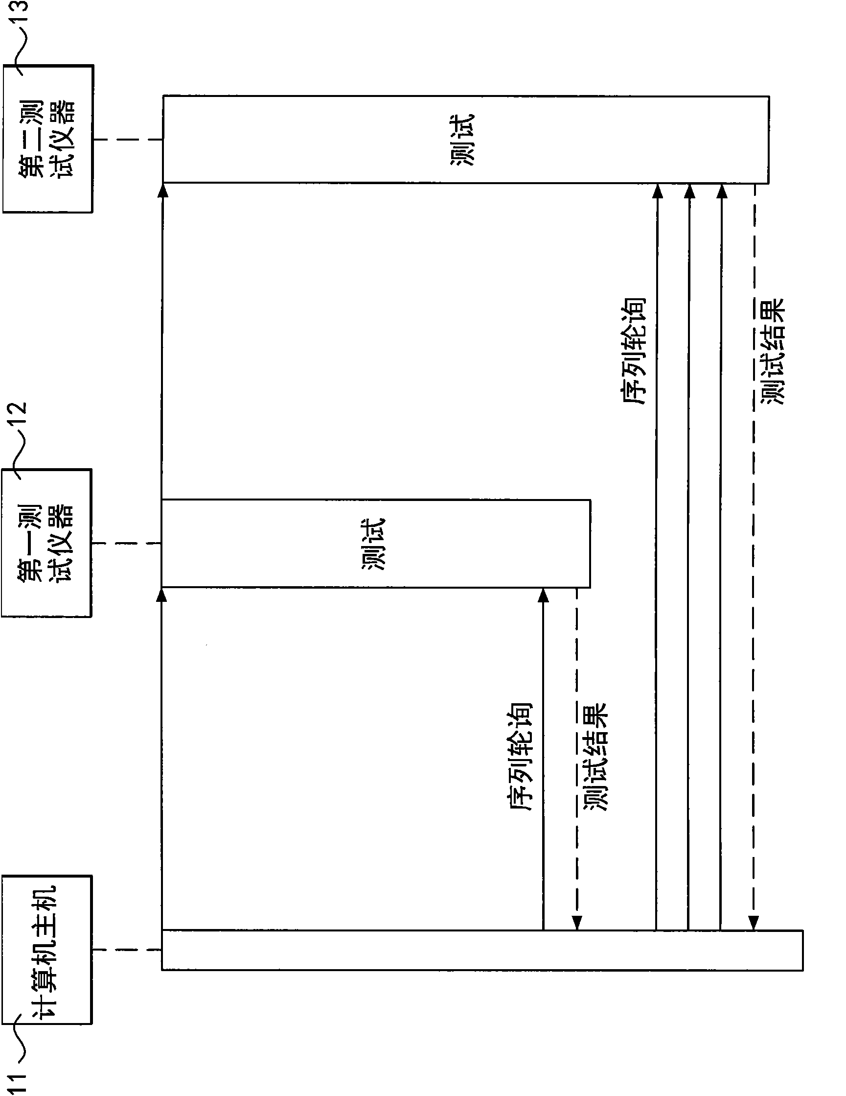 Method and system for testing dispersed configuration of programs