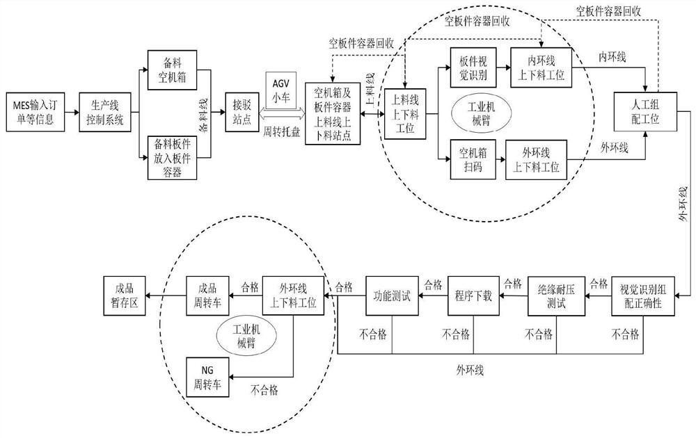 An intelligent production method of power grid device