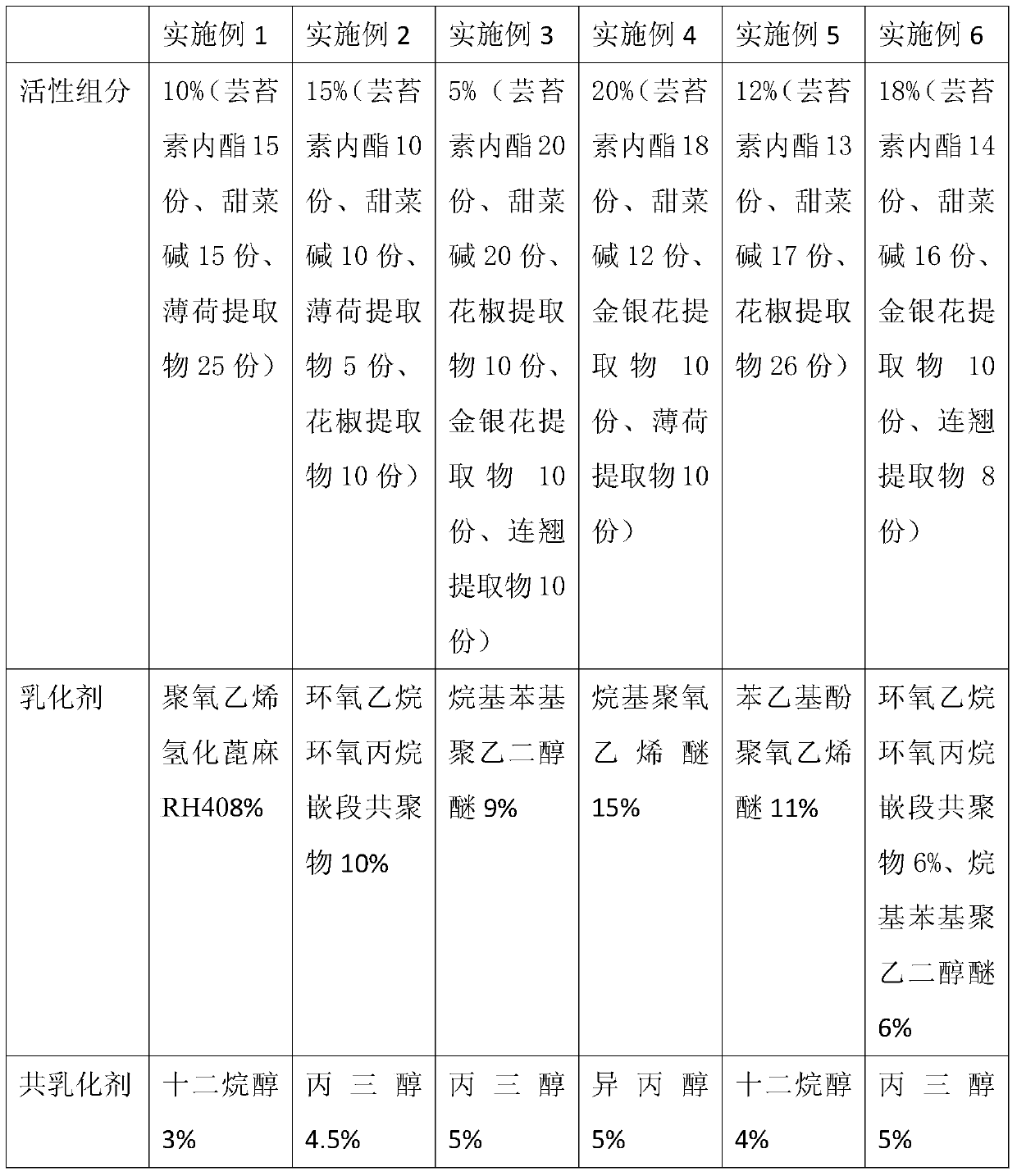 A special compound growth regulator for cucumber