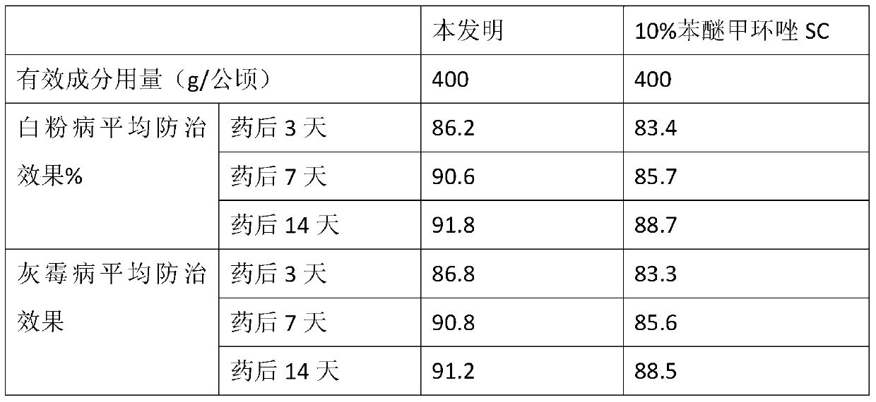 A special compound growth regulator for cucumber