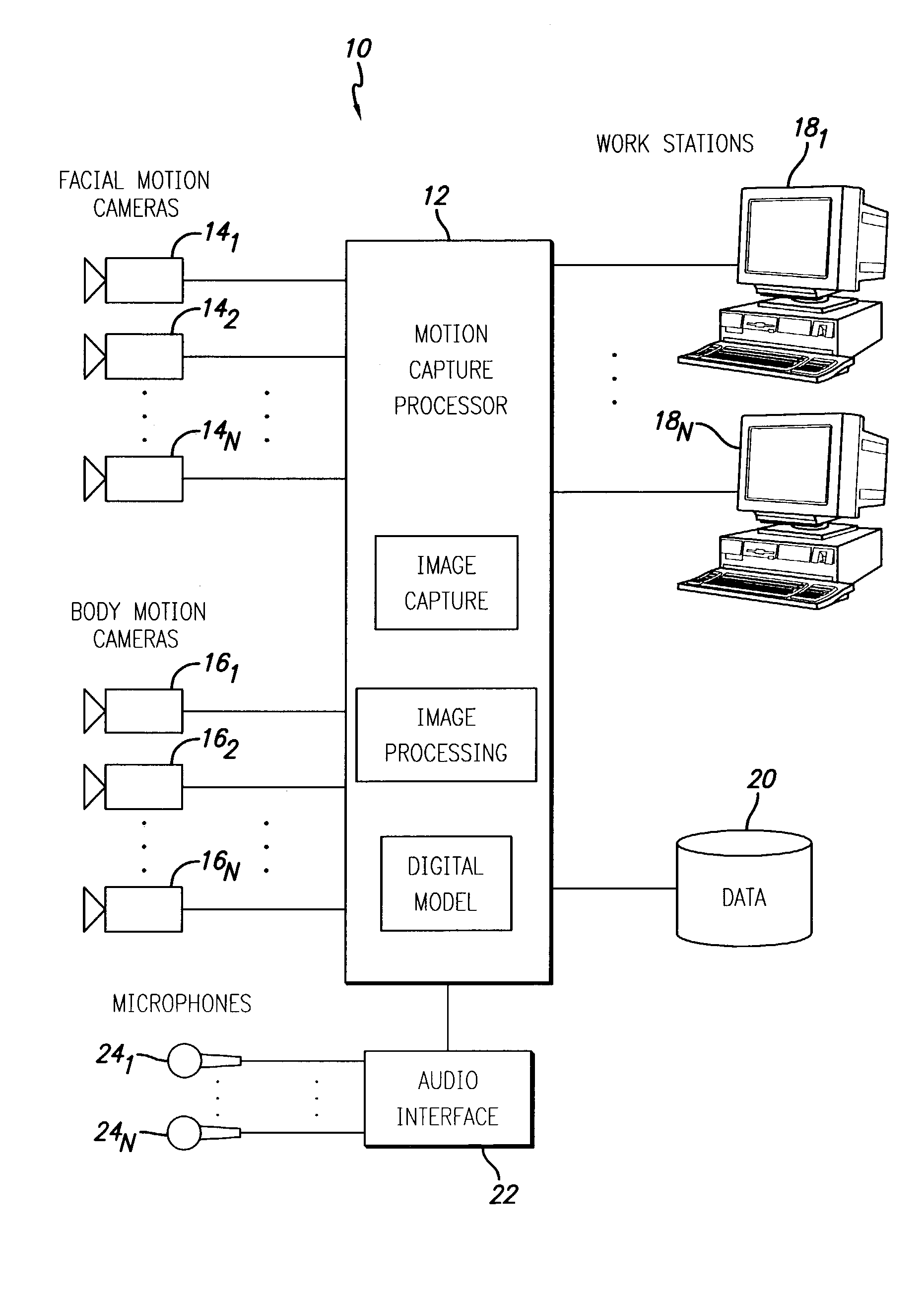 System and method for capturing facial and body motion