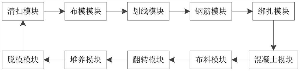 Production control method, control equipment and system for concrete prefabricated part