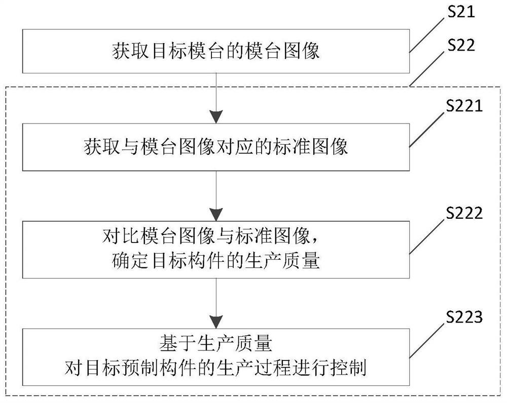 Production control method, control equipment and system for concrete prefabricated part