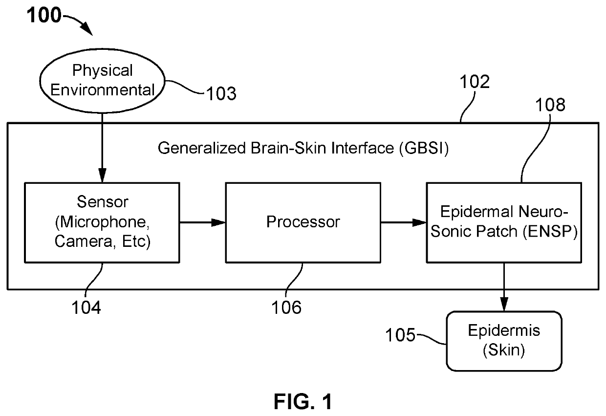 System and method for enhancing sensory function