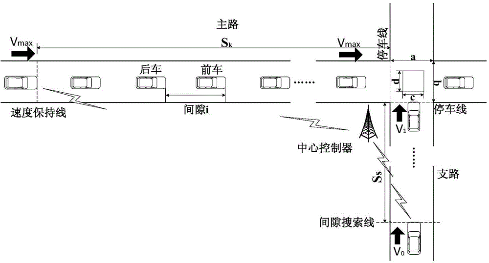 Method for vehicle cooperative control at non-signaled intersection in vehicle networking environment